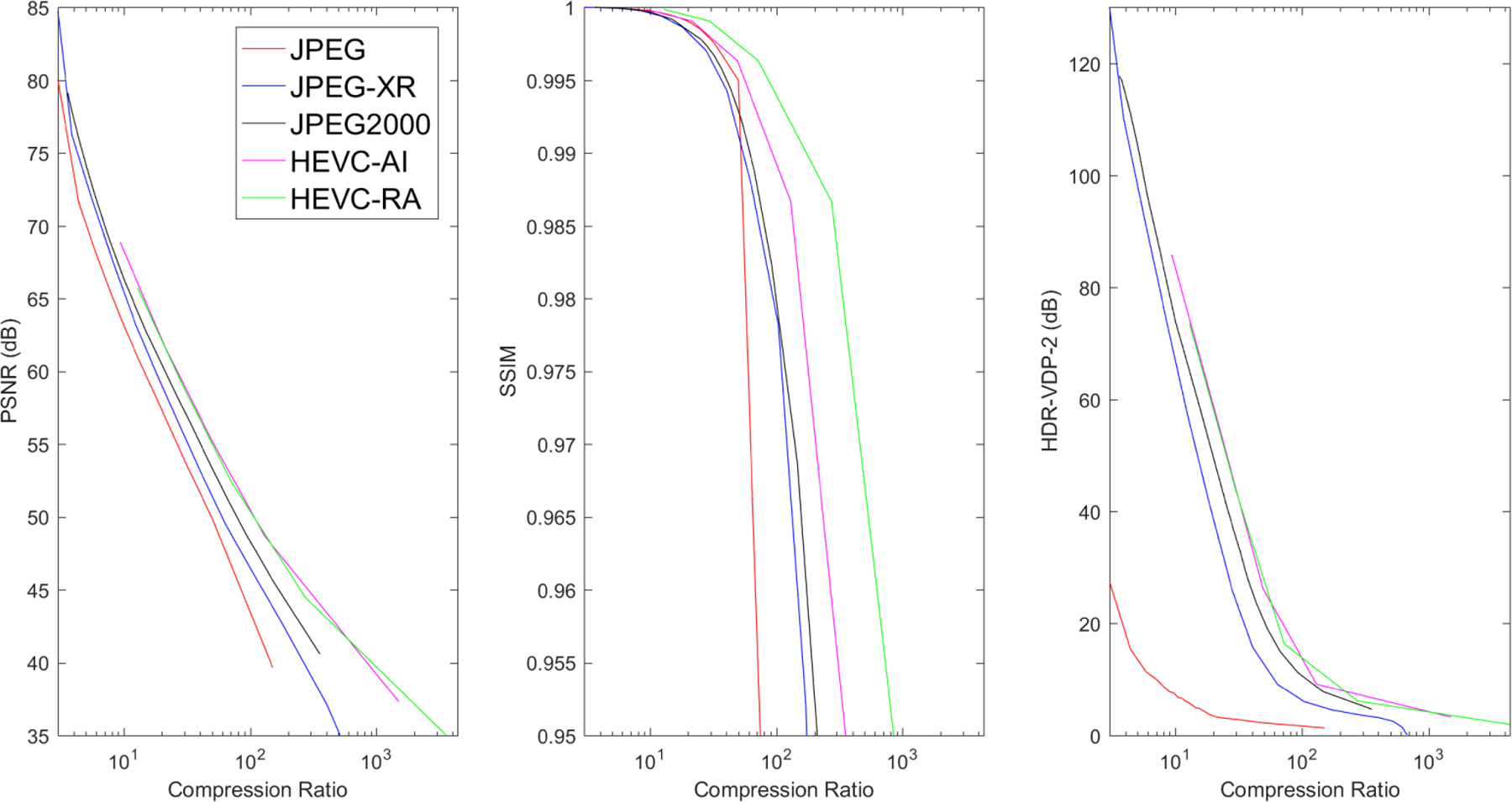 Figure 11.