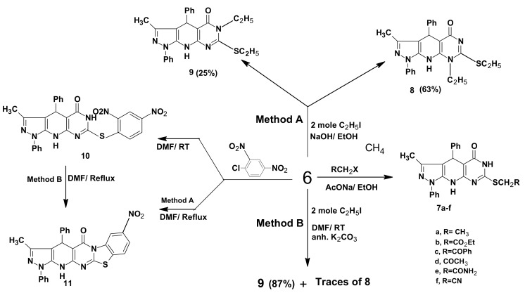 Scheme 3