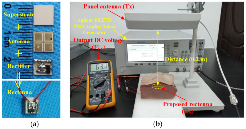 Figure 18