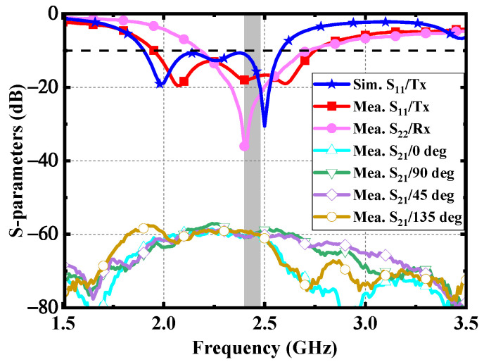 Figure 13