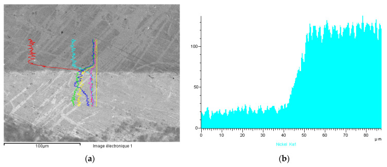 Figure 24