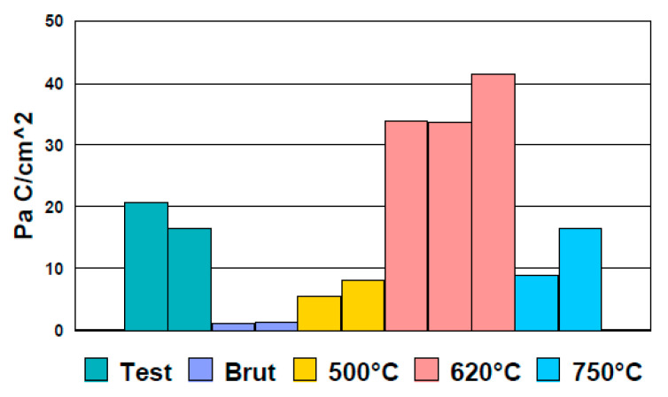Figure 21