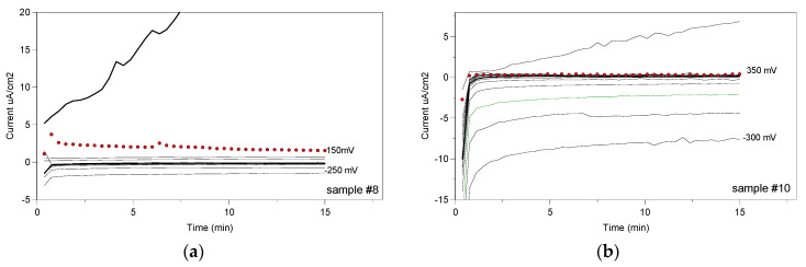 Figure 12