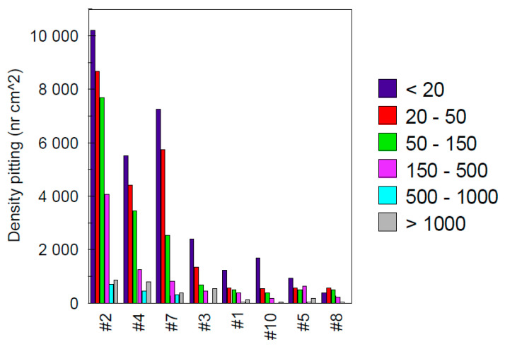 Figure 10