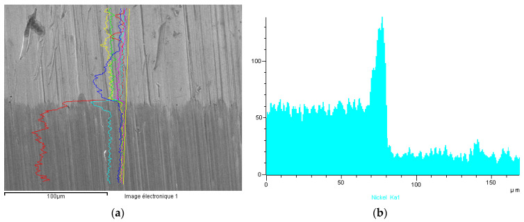 Figure 25