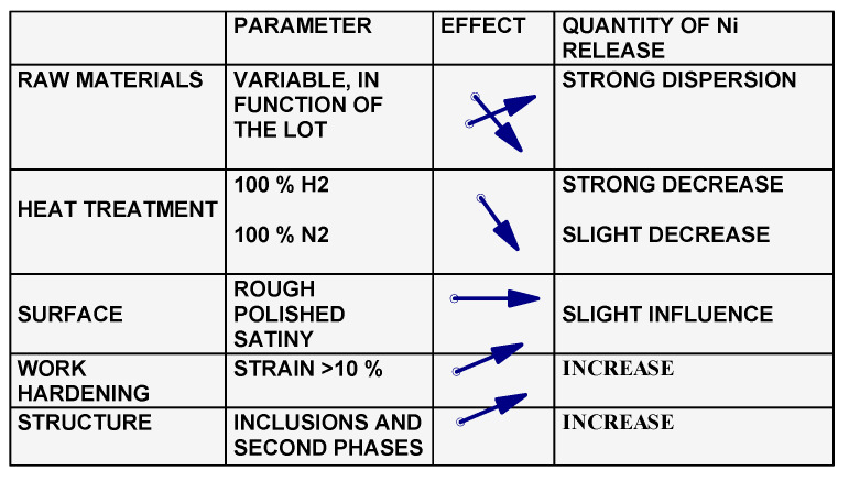 Figure 27