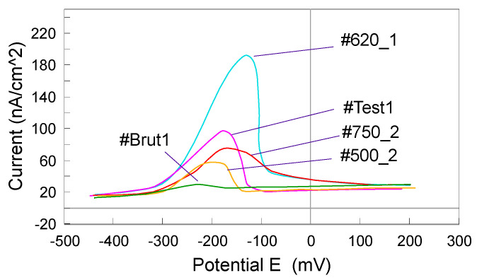 Figure 20