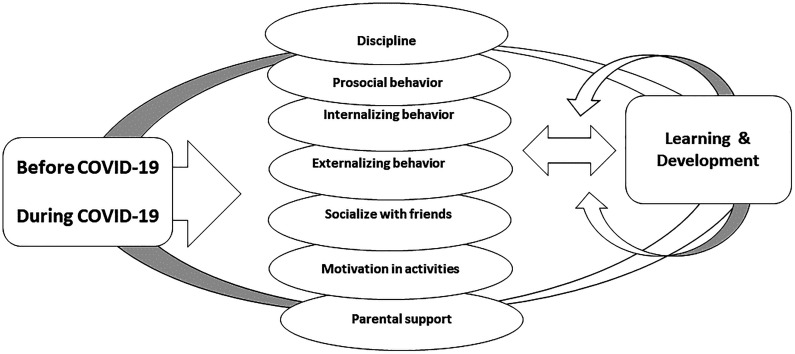 Figure 1.