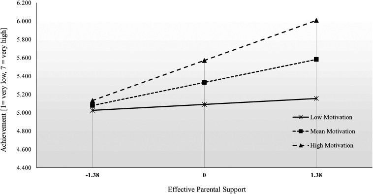 Figure 3.