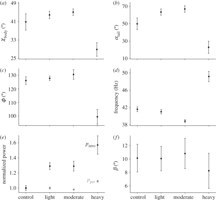 Figure 2.