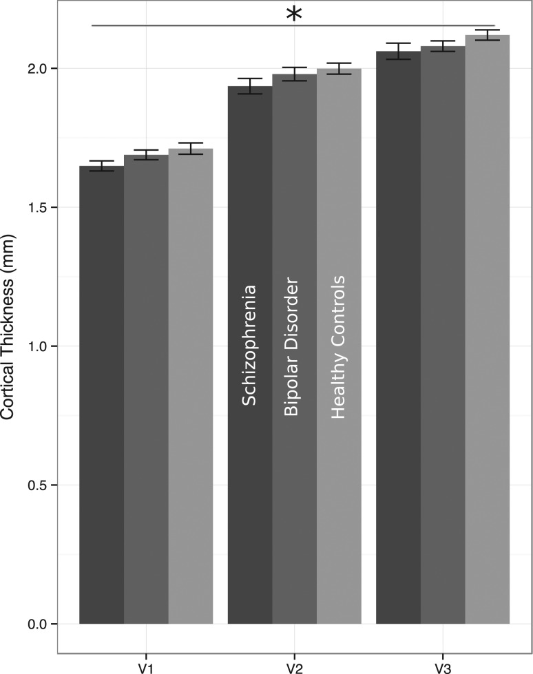 Figure 3.