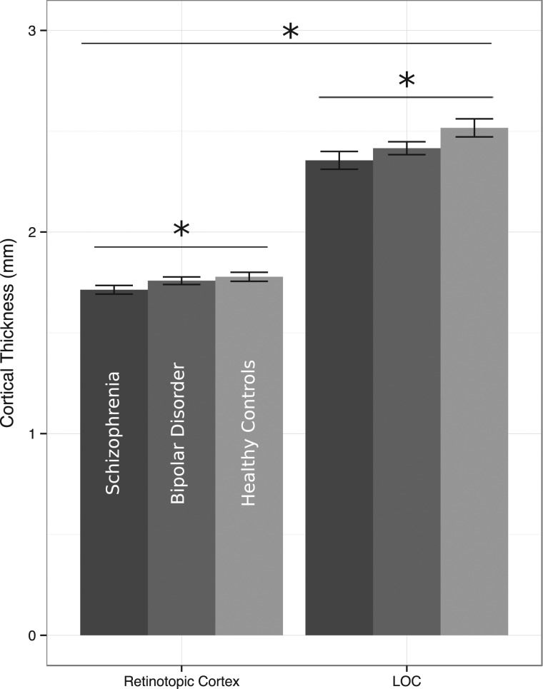 Figure 2.