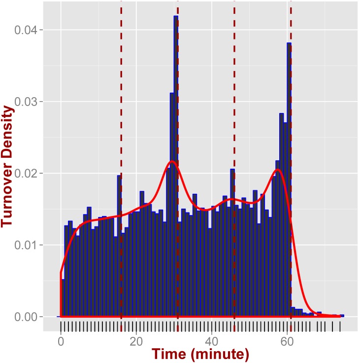 Fig 5