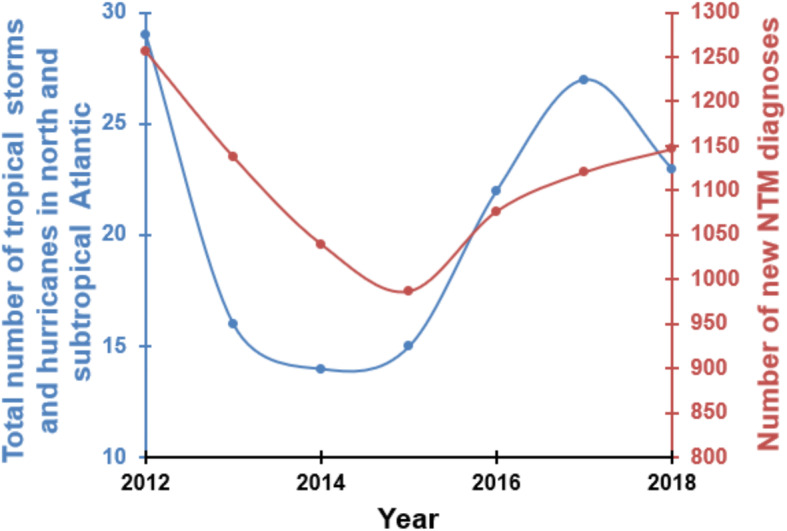 Fig. 7