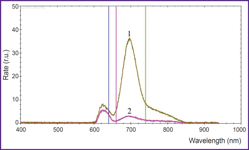 Figure 2.