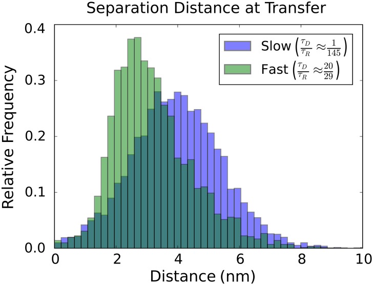 Fig 10
