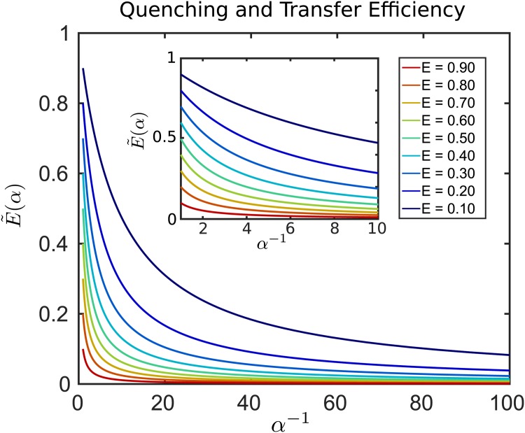 Fig 11