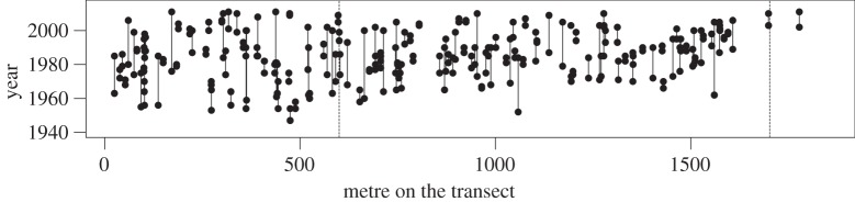 Figure 5.