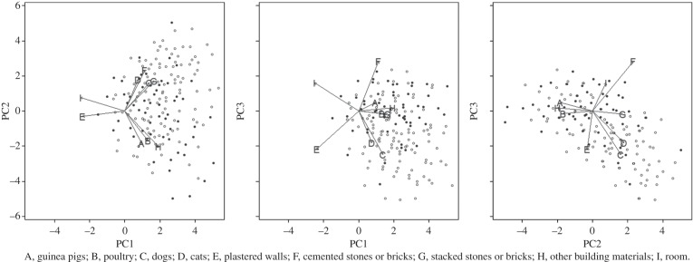 Figure 3.