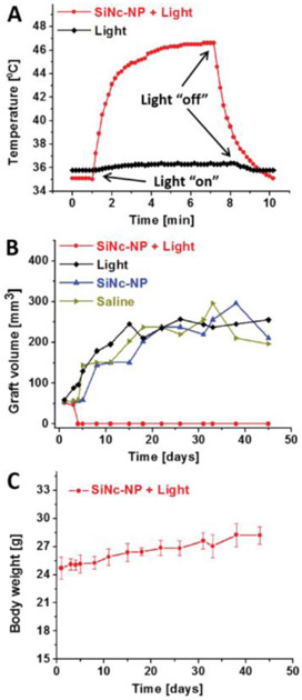 Figure 7.