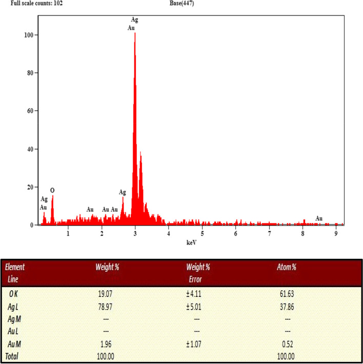 Fig. 7