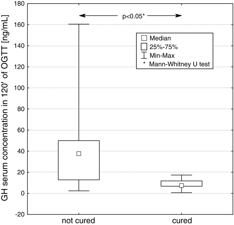 Fig. 7