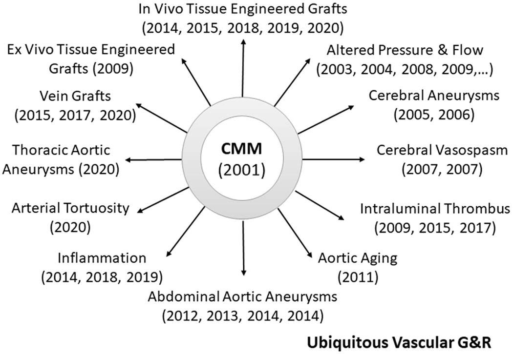 Figure 4.