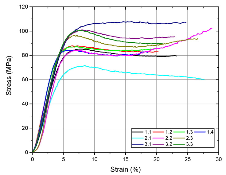 Figure 9