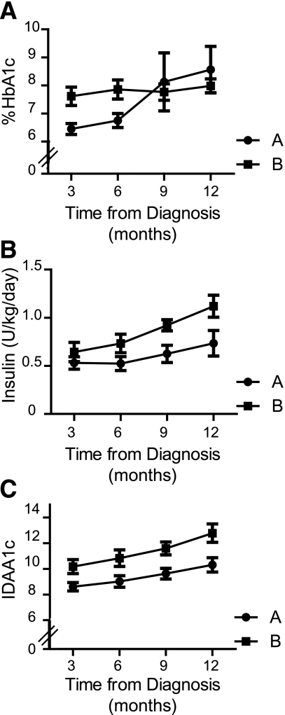 FIG. 3.