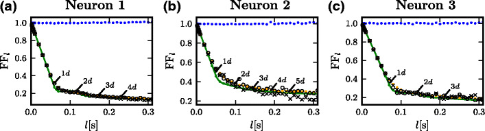 Fig. 3