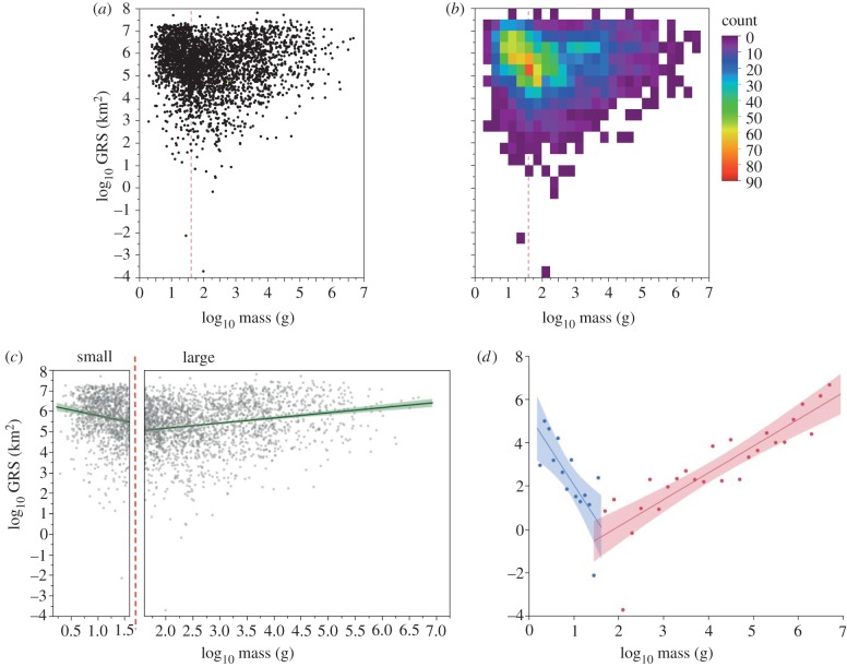 Figure 2.