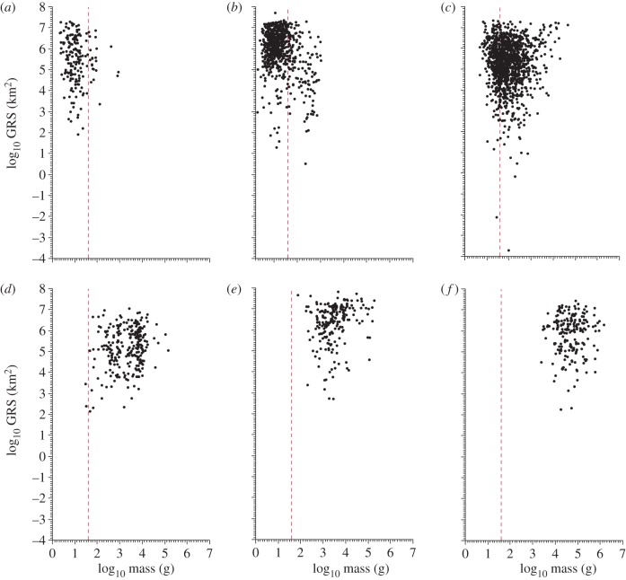 Figure 3.