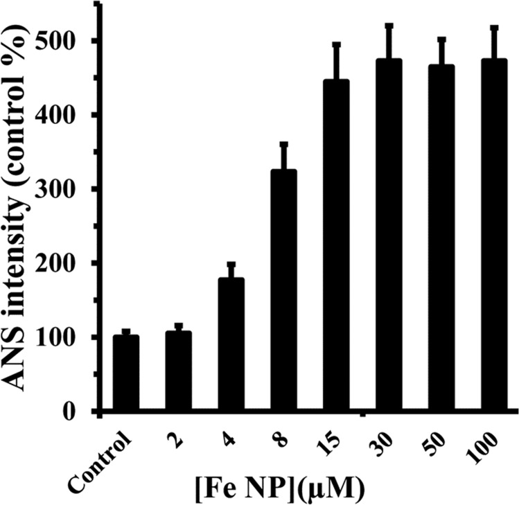 Fig 6