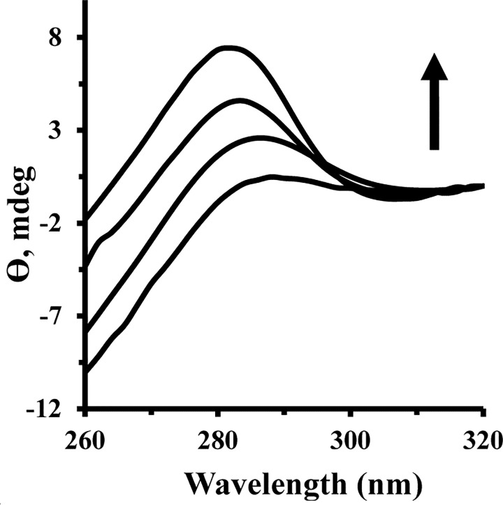 Fig 9