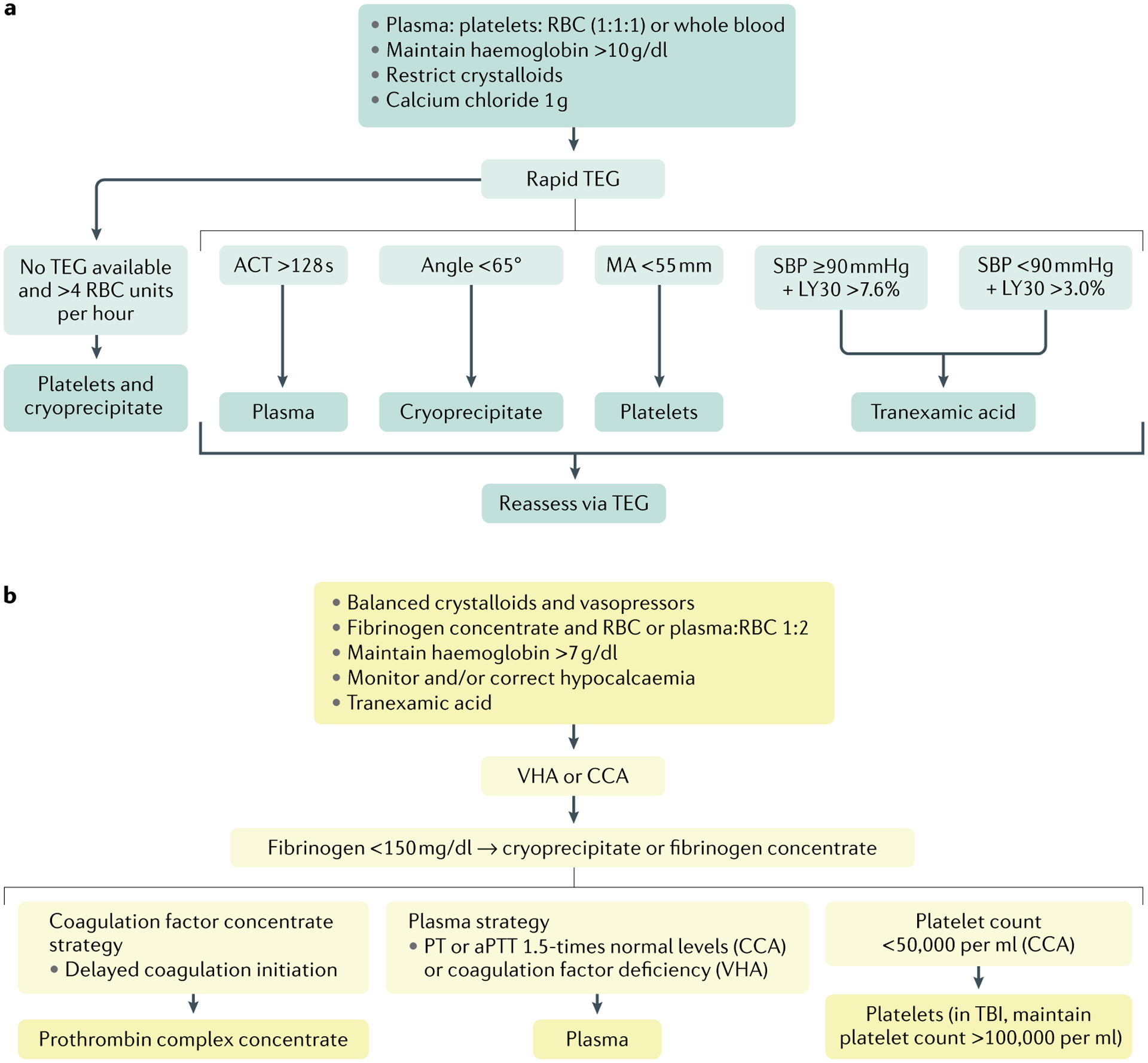 Fig. 7 |