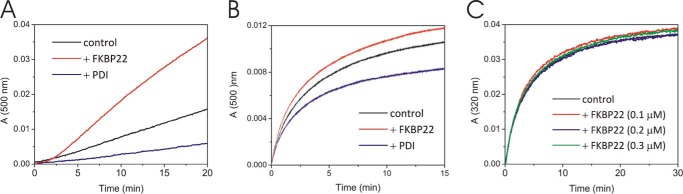 FIGURE 7.