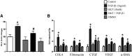 Figure 10.