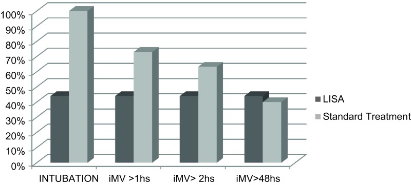 Figure 2-