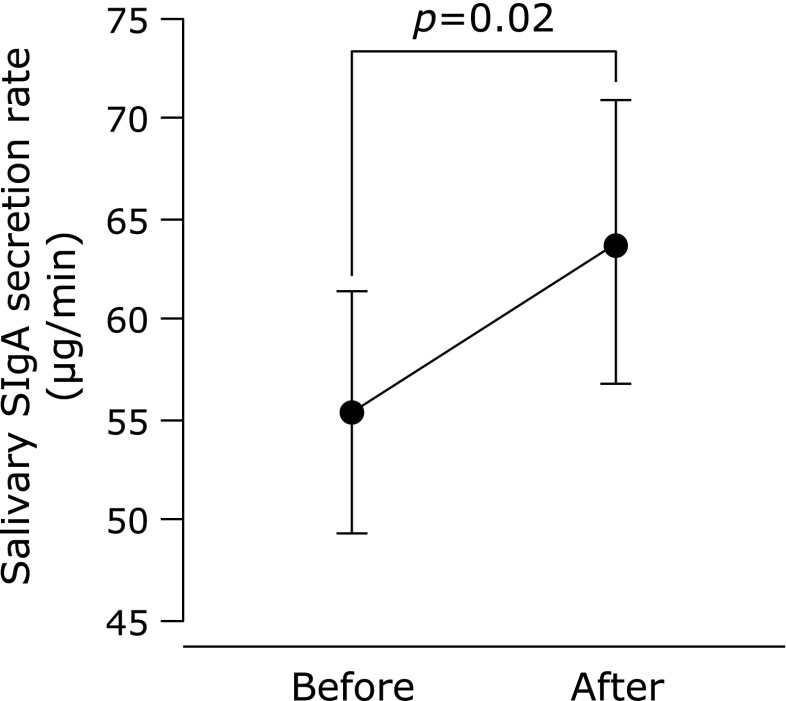 Fig. 4