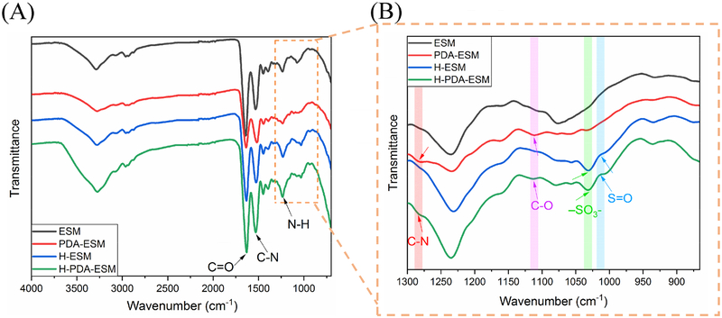 Fig. 7.