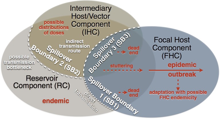 Fig. 8.1