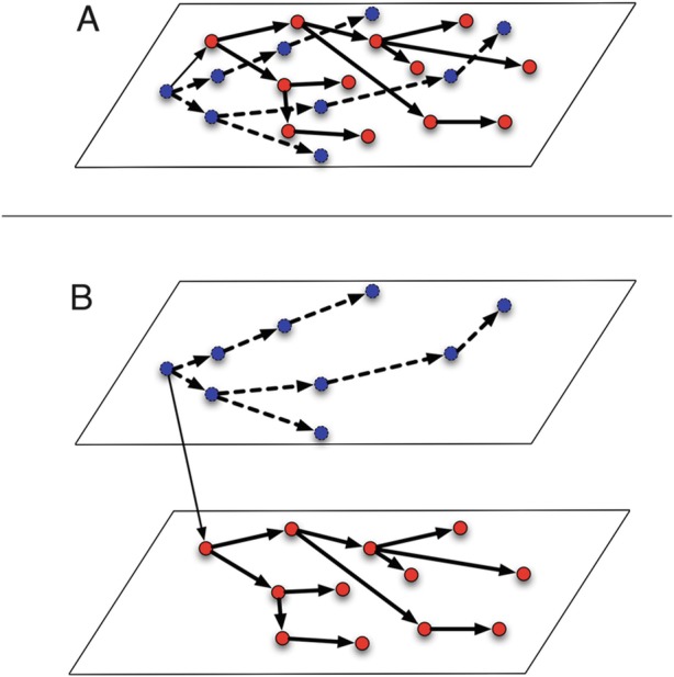 Fig. 8.2