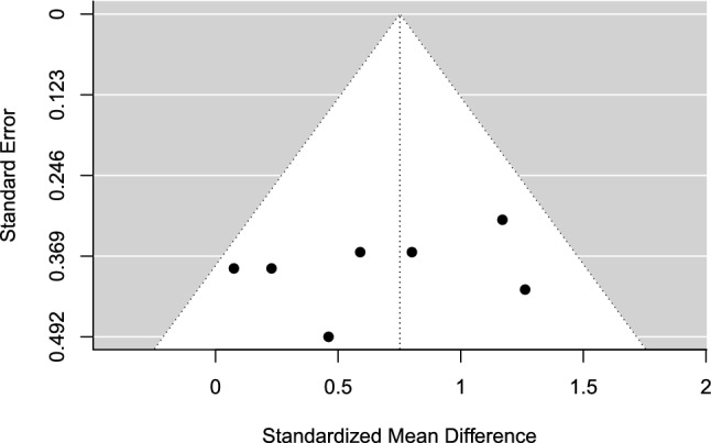 Fig. 7