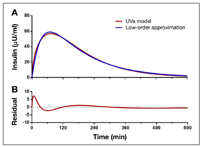 Figure 5.