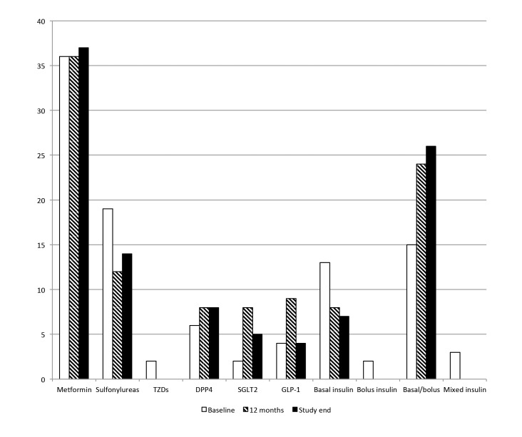 FIGURE 4.