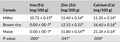 graphic file with name FSN3-8-2692-g001.jpg