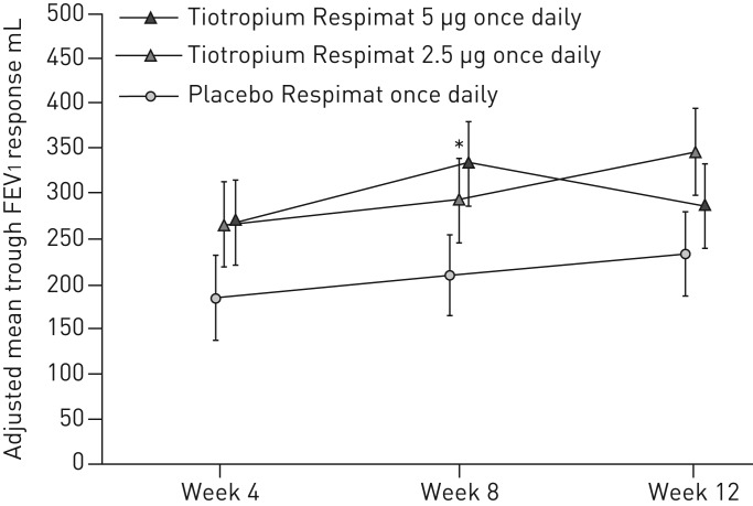 FIGURE 4