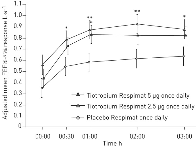 FIGURE 5