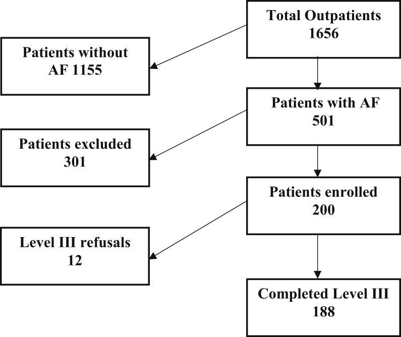 Figure 1