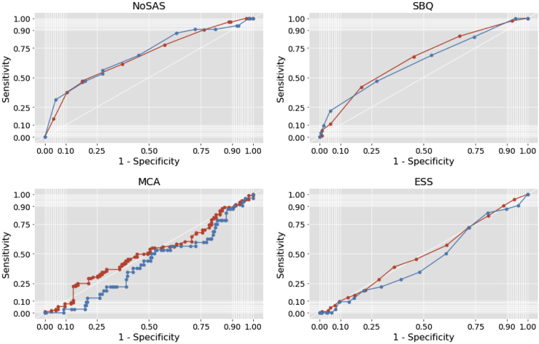 Figure 4